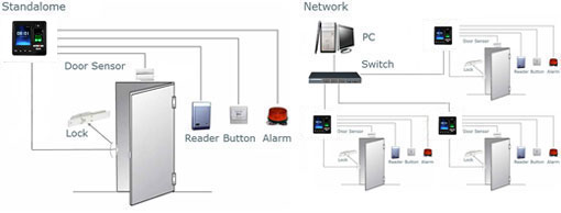 Jual Mesin Absen Solution A300 - Harga & Spesifikasi 