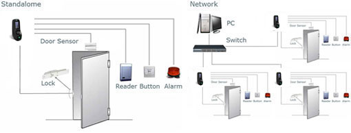 MESIN ABSEN FINGER PRINT MAKASSAR: Absensi Solution X603 